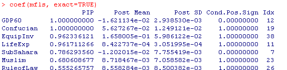 Image of BMA coefficients and PIPs