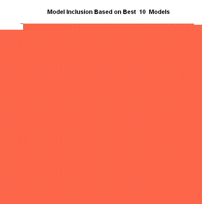 Graphical representation of best models by PMP Graphical representation of best models by PMP