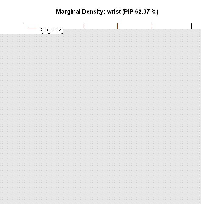 coefficient density for wrist coefficient density for wrist