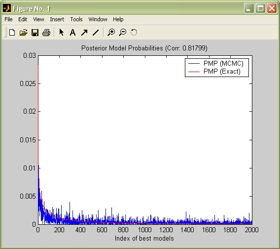 Plot of convergence between MCMC sampler frequencies and analytical likelihoods